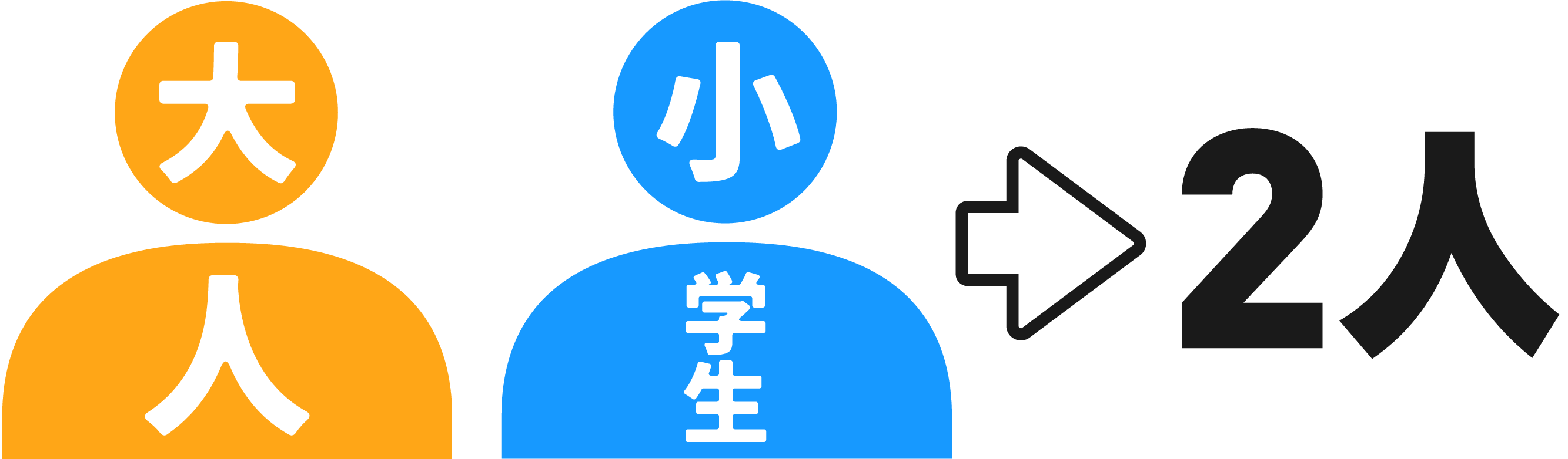 大人1人と小学生1人の場合は2人で申し込みしてください。
