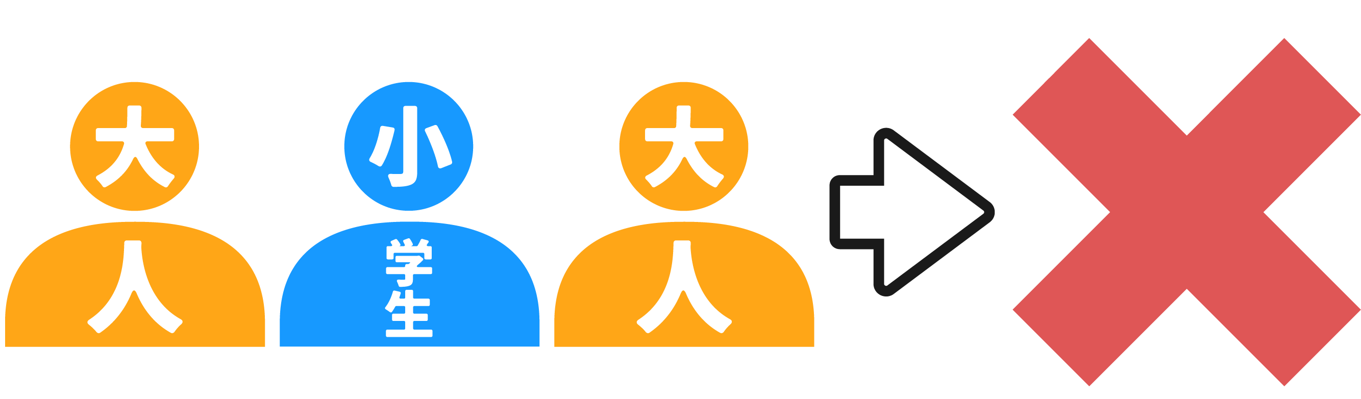 大人2人と小学生1人の場合は申し込みできません。