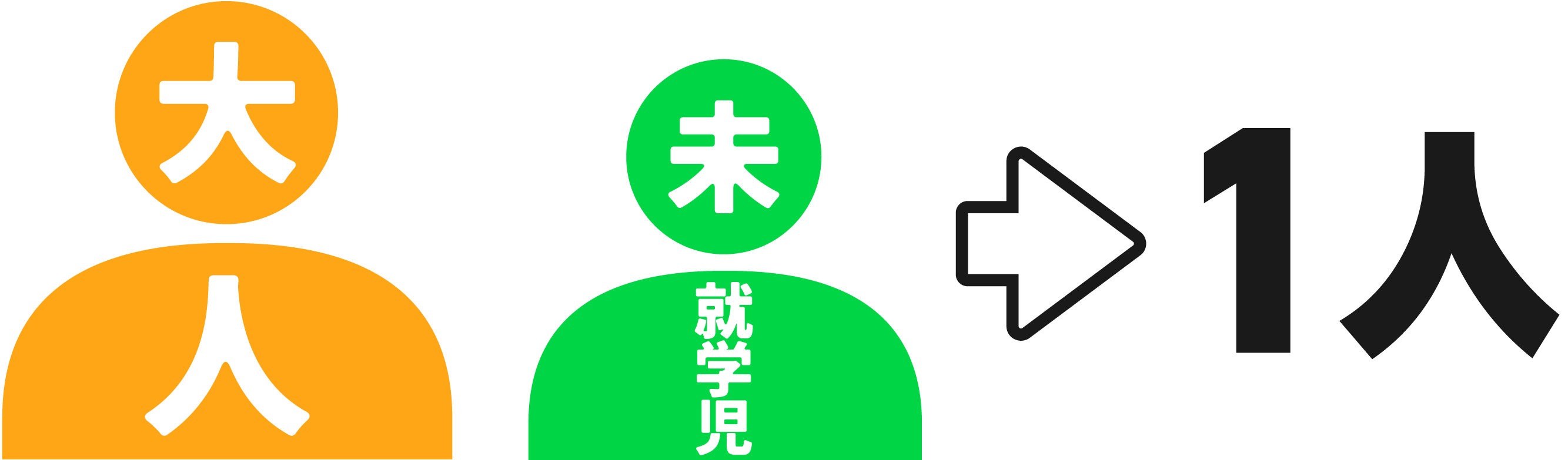 大人1人と未就学児1人の場合は1人で申し込みしてください。