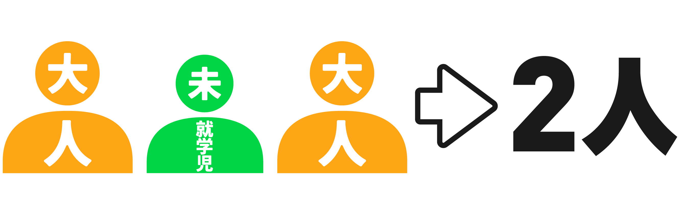 大人2人と未就学児1人の場合は2人で申し込みしてください。